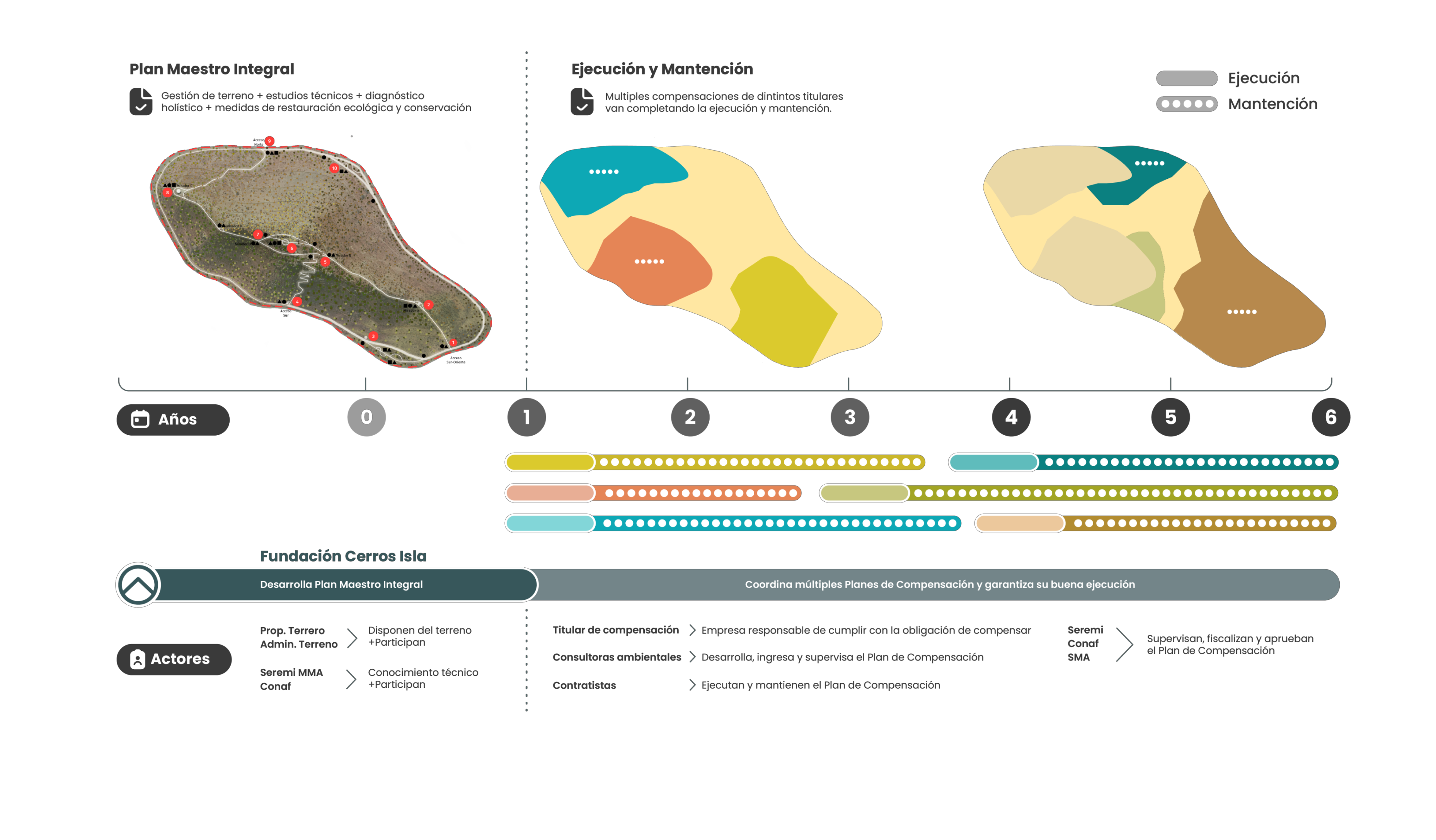 Infografía- Estrategia de transformación